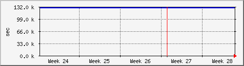 month