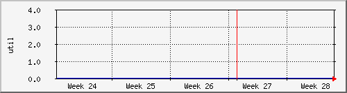 month