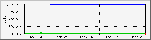 month