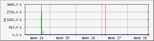 month
